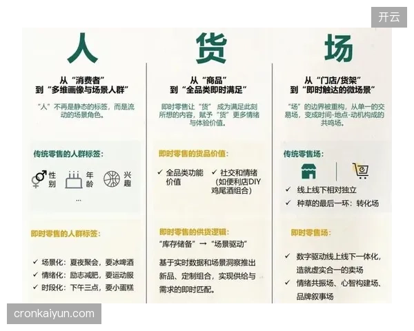 耐克NikeByYou平台深化DTC模式，将消费者个性化需求直连生产线，驱动生产模式由“以产定销”转向“以销定产